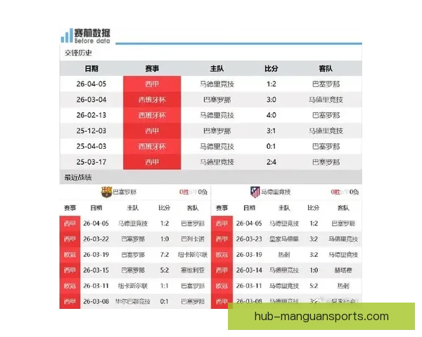 巴萨马竞争四关键战前瞻胜负走势全解析